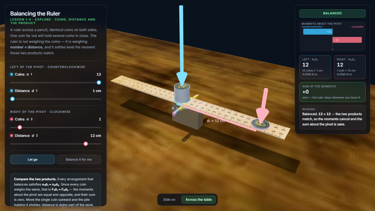 Balancing the Ruler — Coins, Distance and the Product