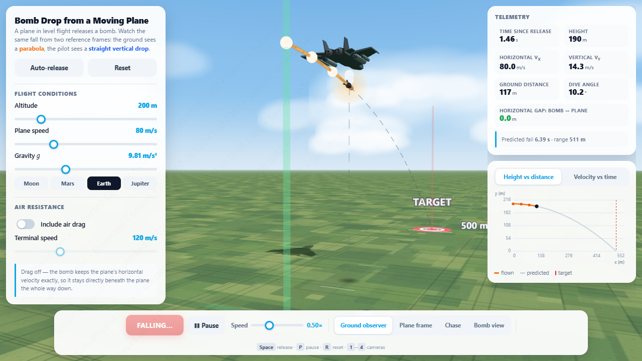 Bomb Drop from a Moving Plane – Mechanics