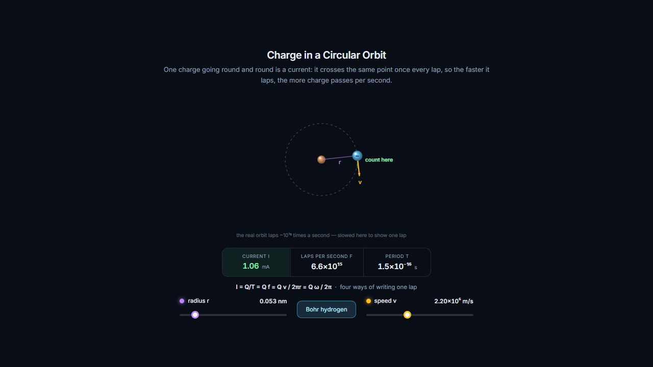 Charge in a Circular Orbit – Electricity and Magnetism