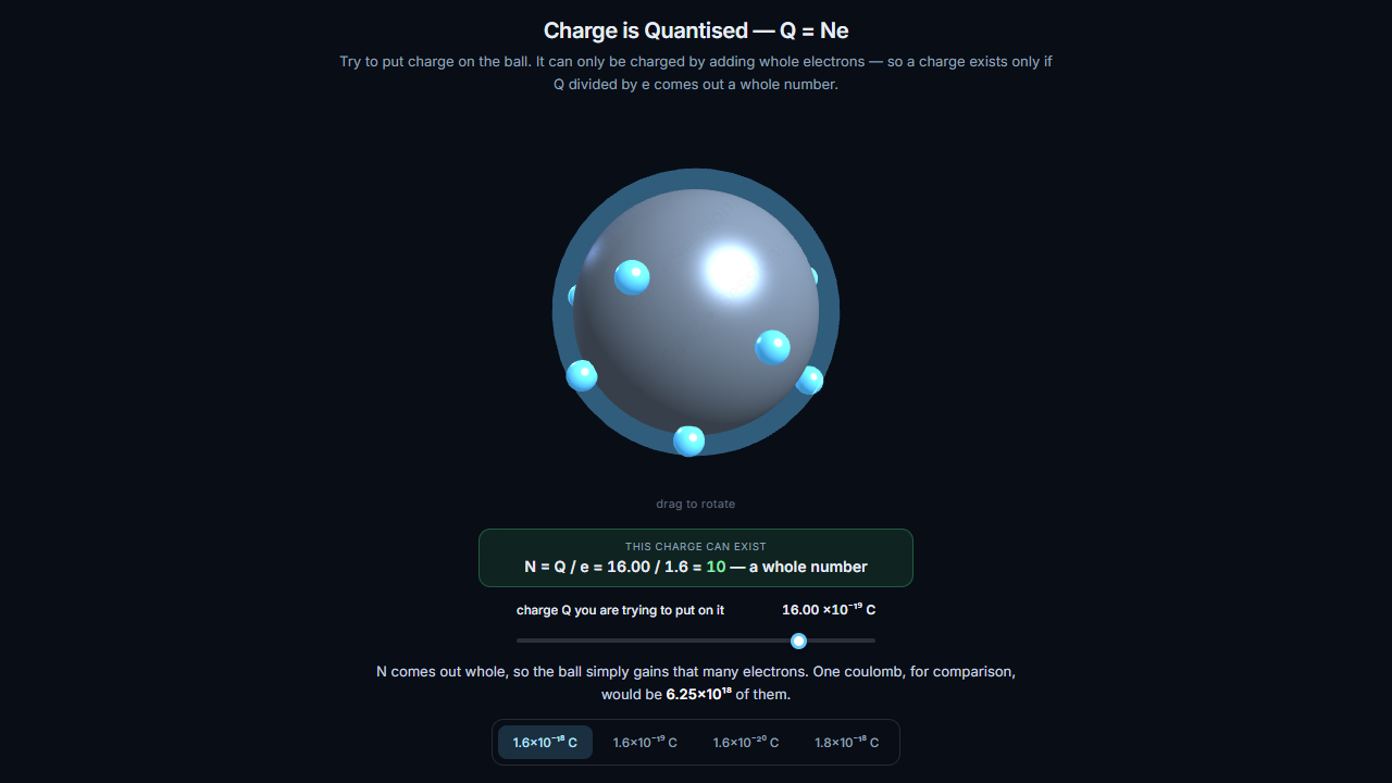 Charge is Quantised — Q = Ne – Electricity and Magnetism