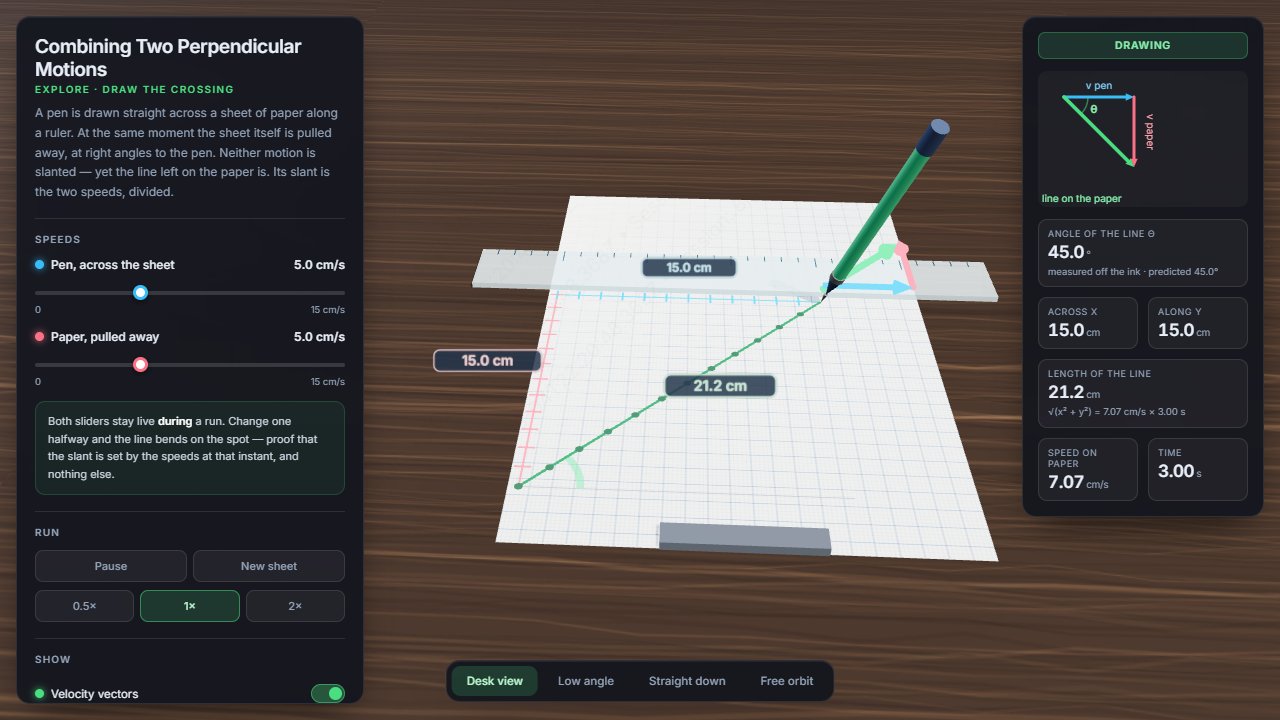 Combining Two Perpendicular Motions – यांत्रिकी