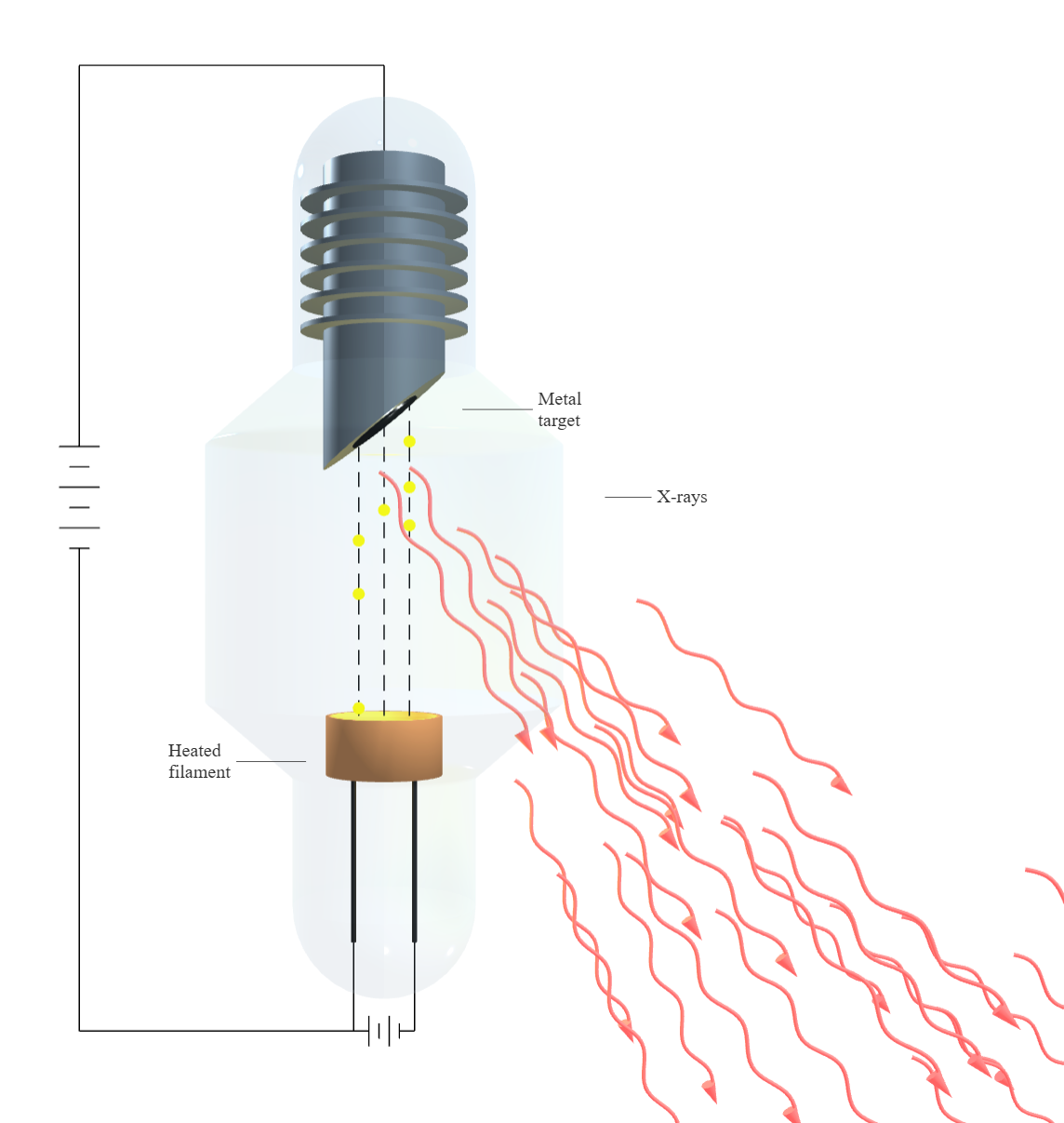 Coolidge Tube simulation