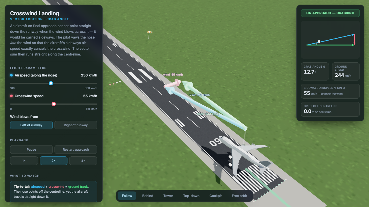 Crosswind Landing - Crab Angle Simulation – الميكانيكا