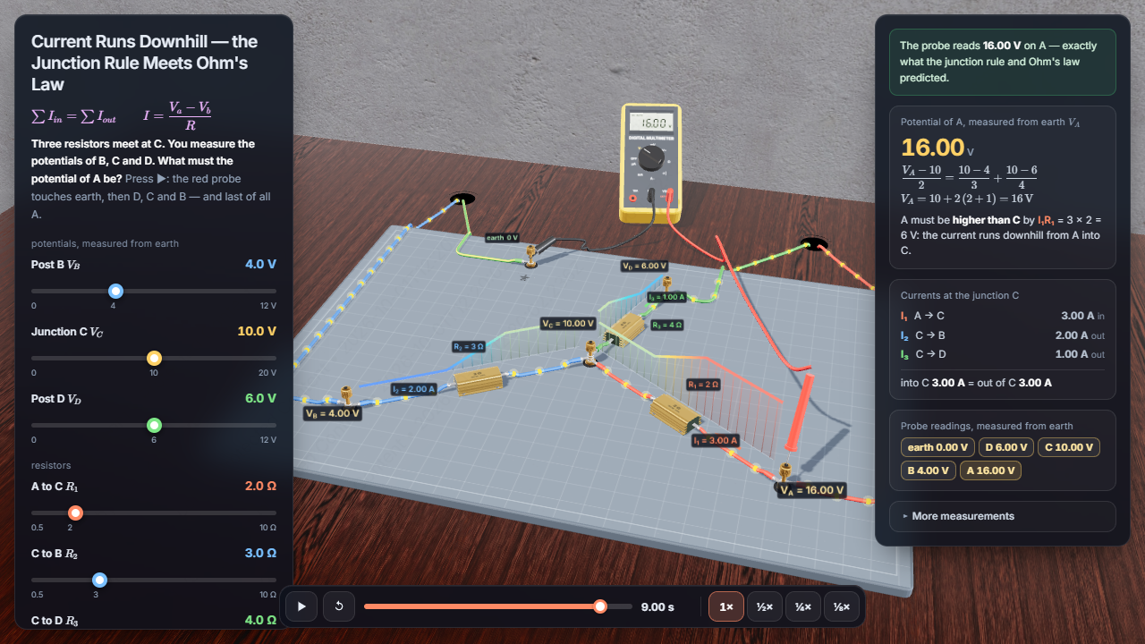 Current Runs Downhill — the Junction Rule Meets Ohm's Law – الكهرباء والمغناطيسية