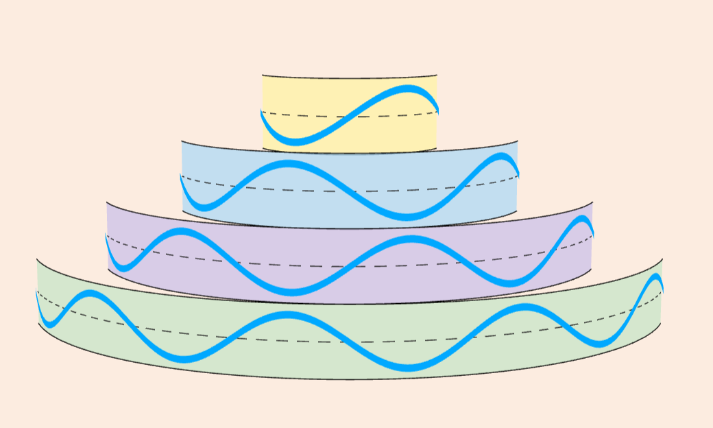 De Borglie Orbits simulation