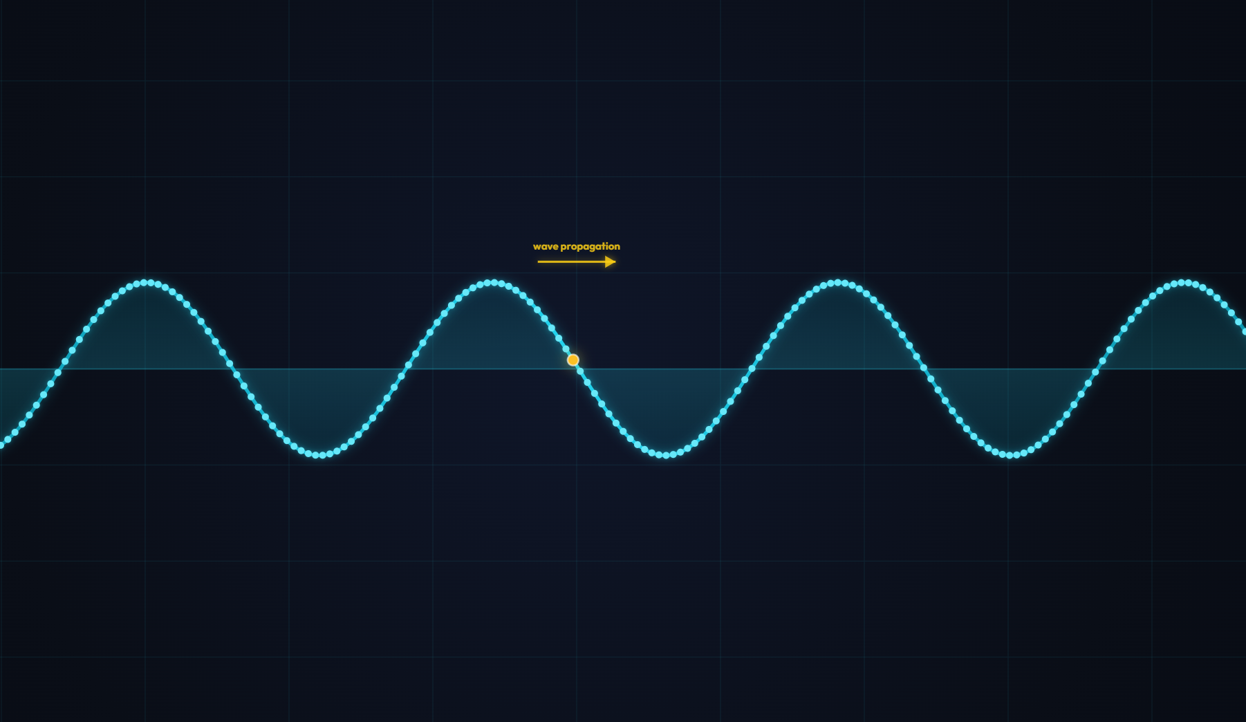 Displacment vs. Distance and Time simulation