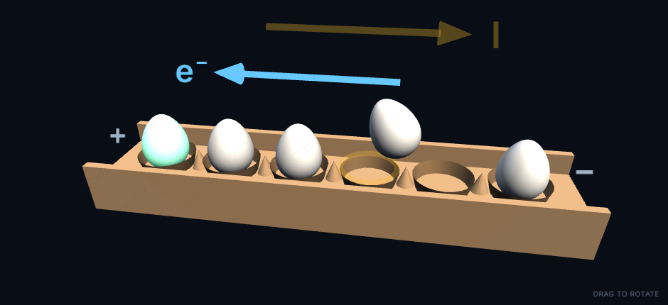 Egg Carton Analogy — Conventional vs Electron Current – Electricity and Magnetism