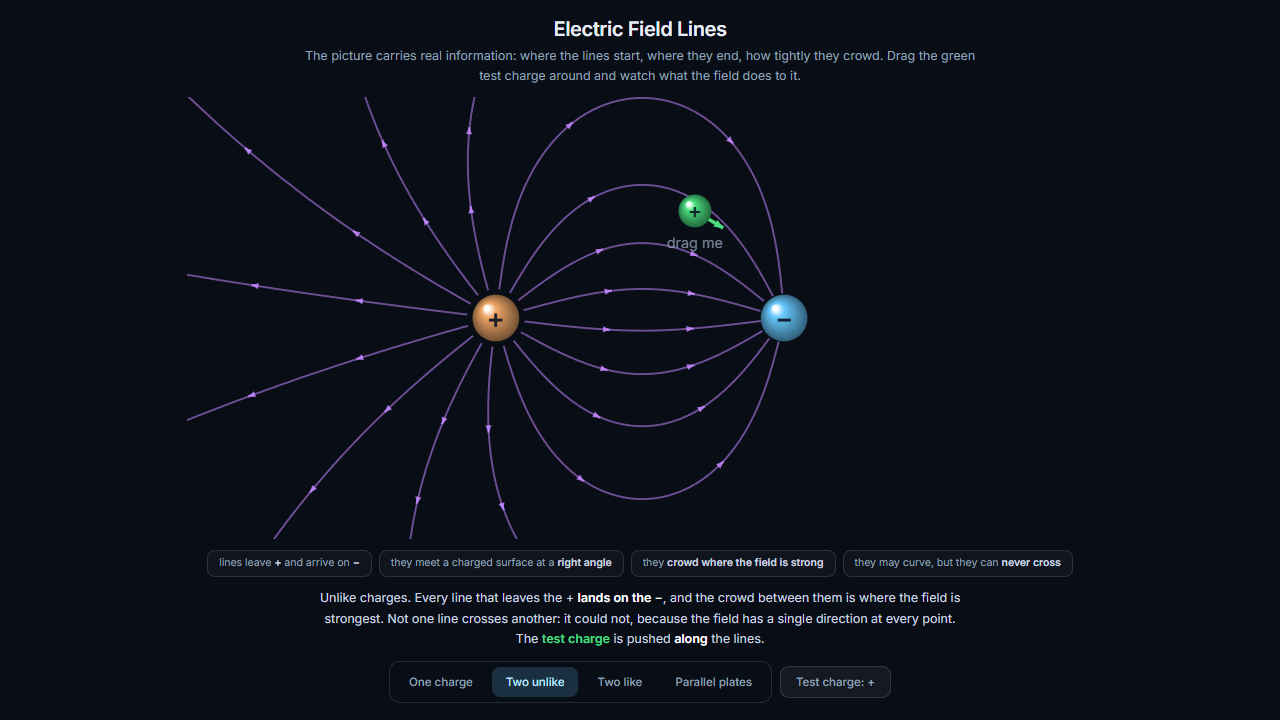 Electric Field Lines – Electricity and Magnetism
