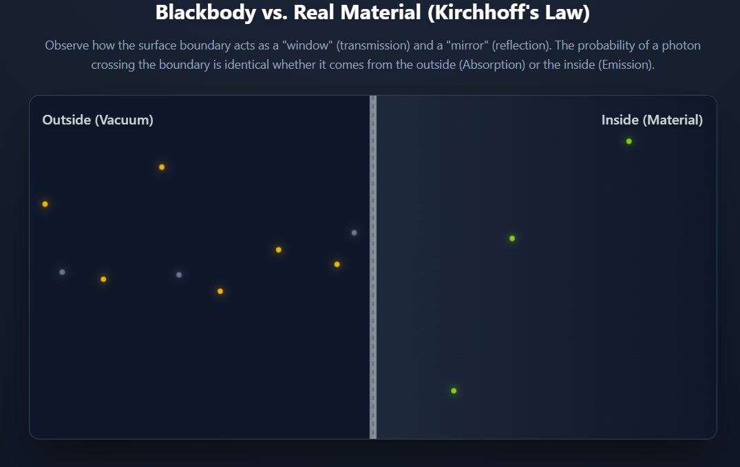 Emmisivity & Absorptivity Simulation simulation