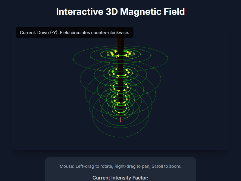 Field due to a Straight Wire simulation