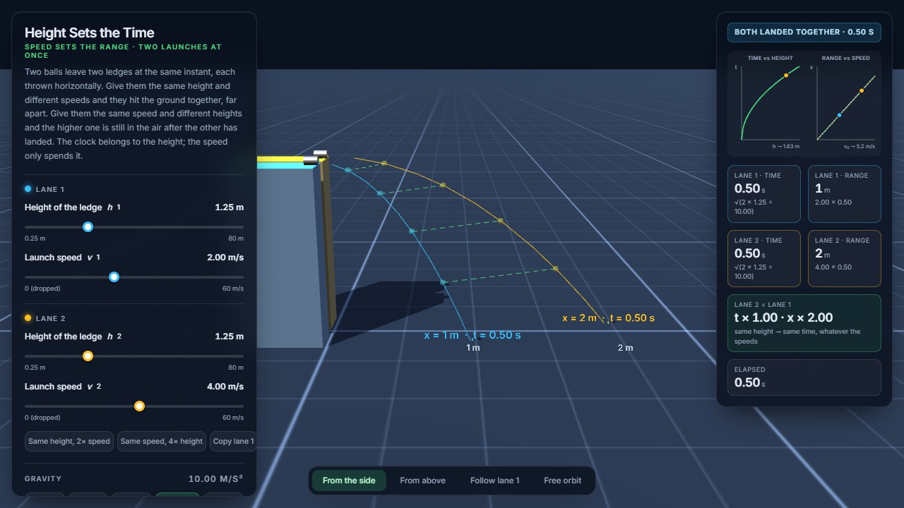 Height Sets the Time, Speed Sets the Range – Mecánica