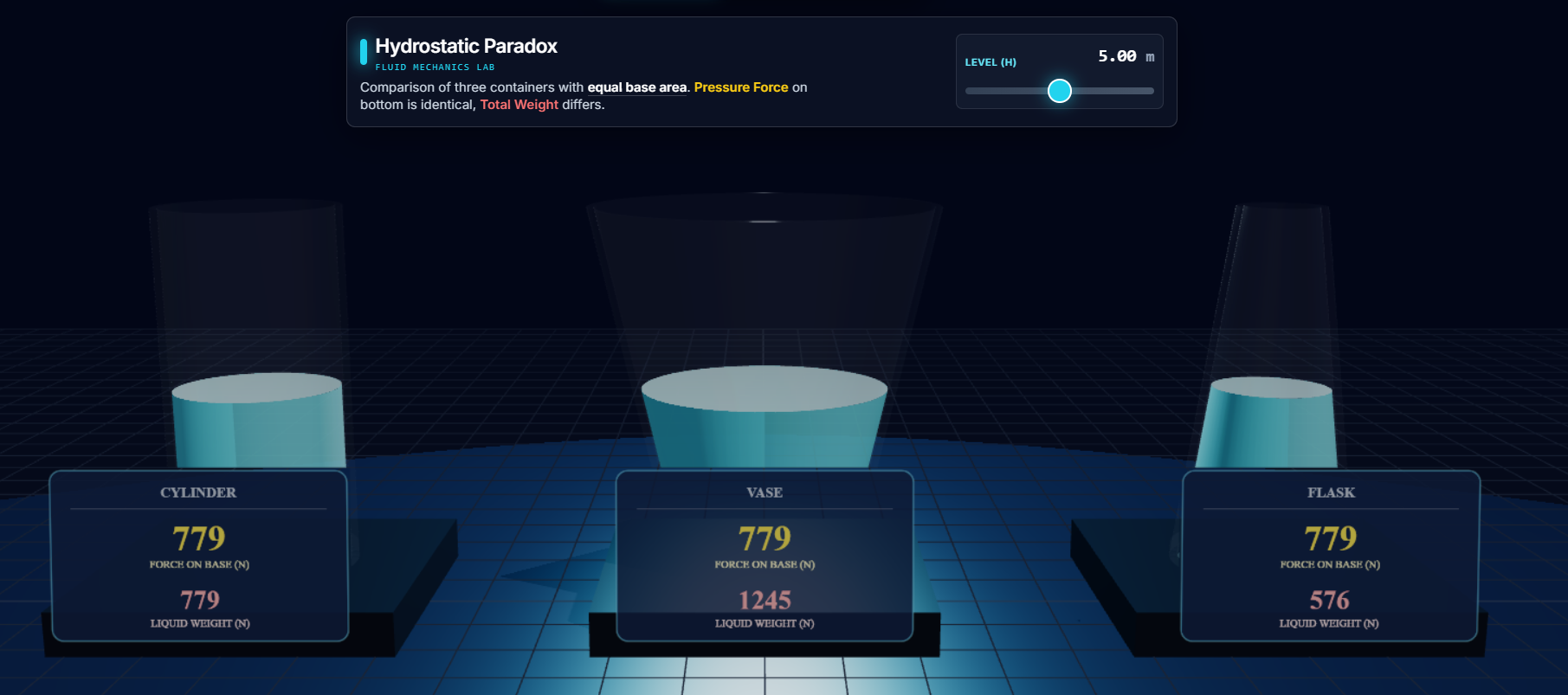 Hydrostatic Paradox simulation