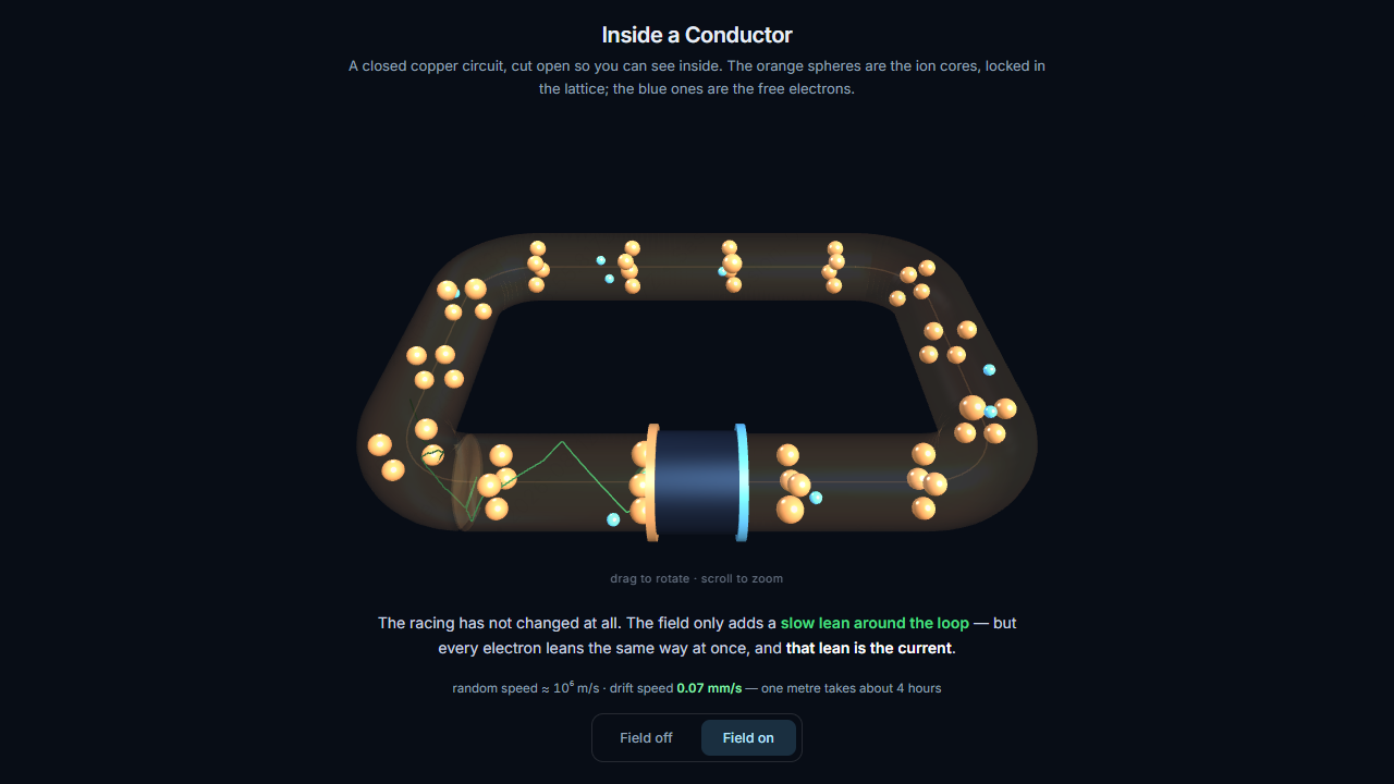 Inside a Conductor — Random Motion to Drift – Electricity and Magnetism