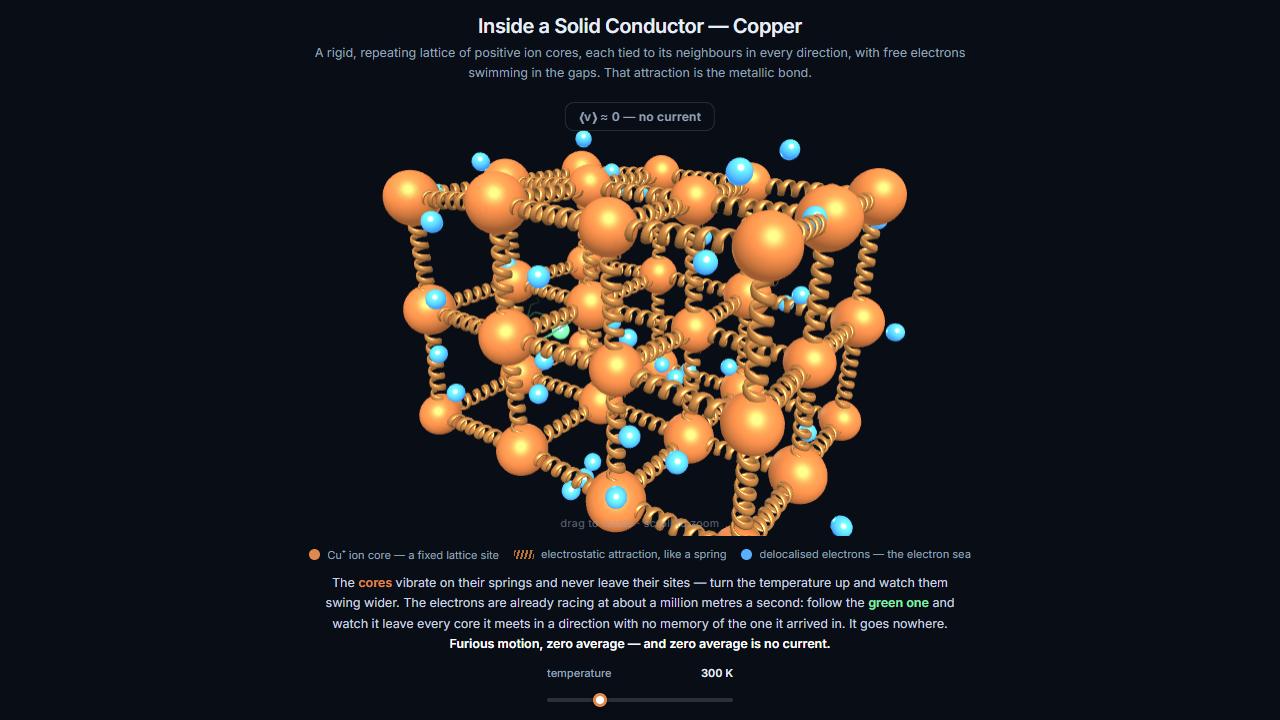 Inside a Solid Conductor — Copper – Electricity and Magnetism