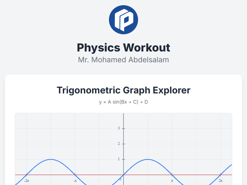 Interactive Sin Graph simulation