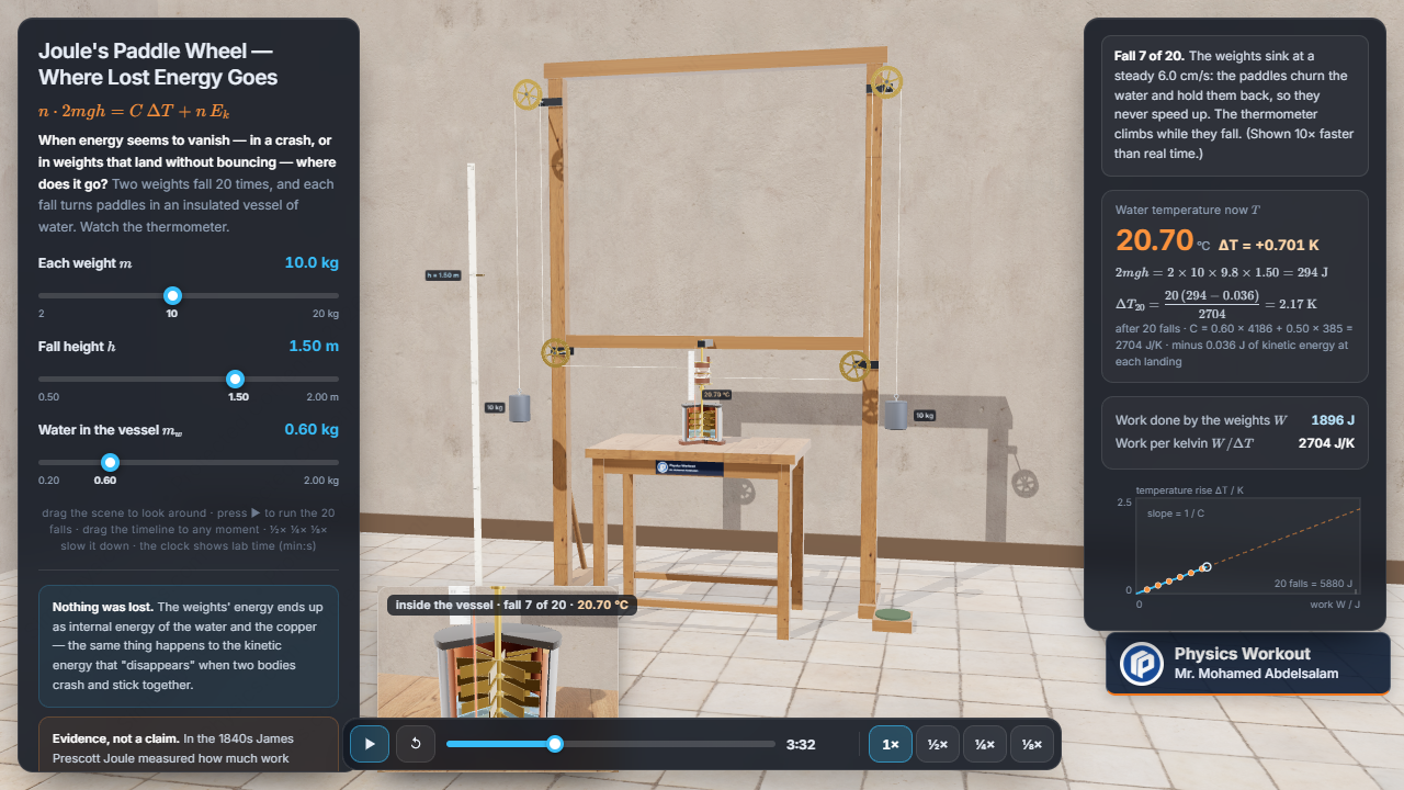 Joule's Paddle Wheel — Where Lost Energy Goes – Mechanik