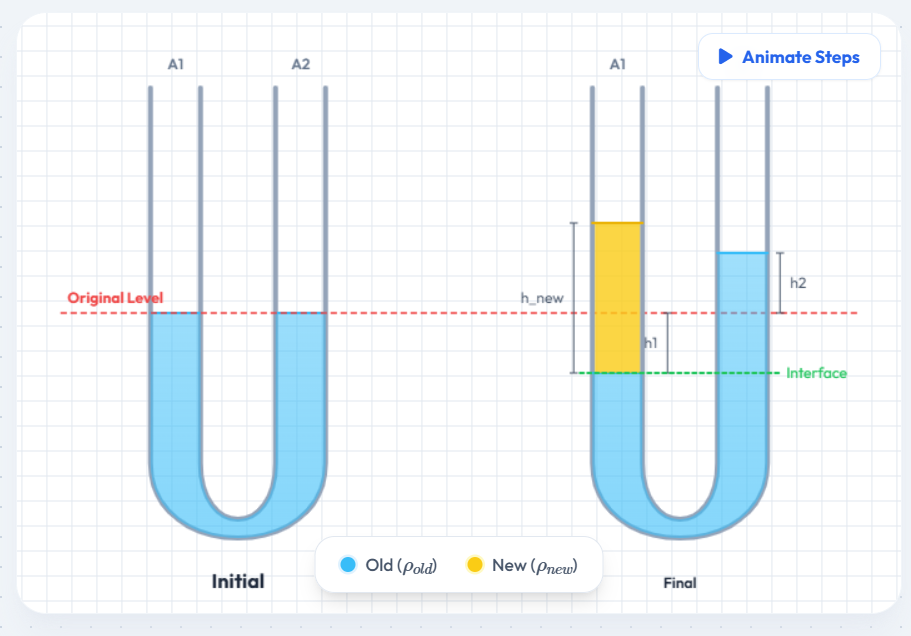 Liquid Displacement in U Tube simulation