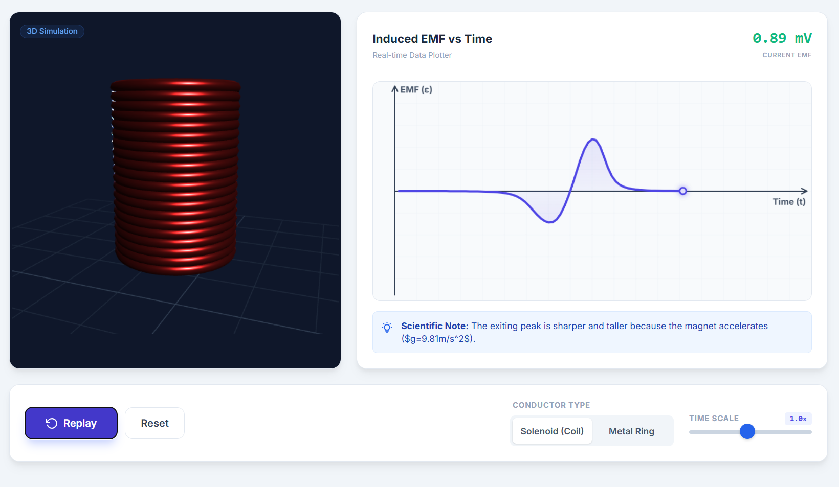 Magnet Dropped in a Ring or a Coil simulation