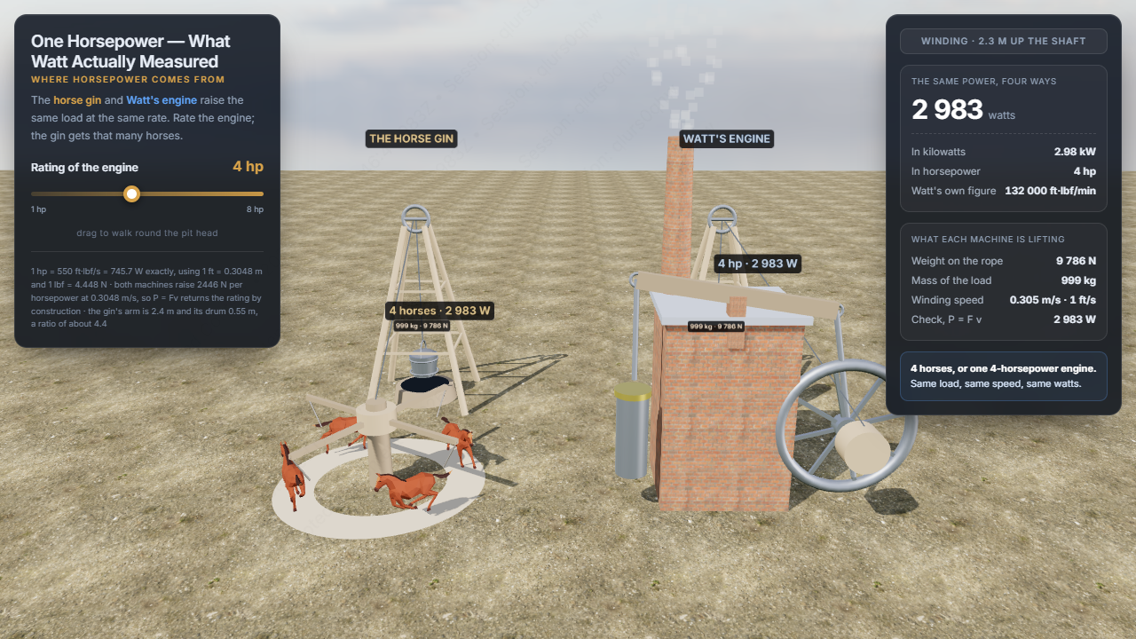 One Horsepower — What Watt Actually Measured