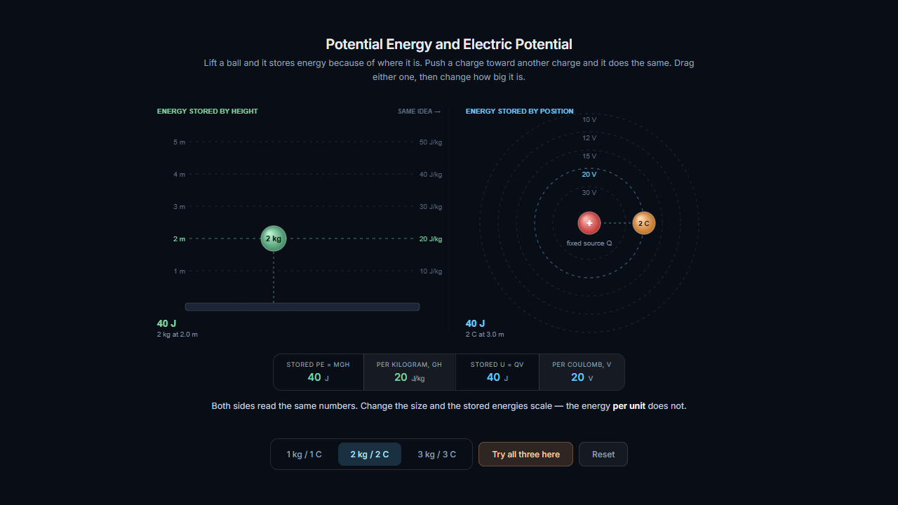 Potential Energy and Electric Potential – Electricity and Magnetism