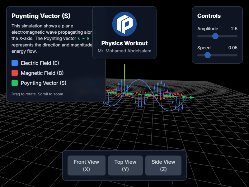 Poynting Vector 3D Visualization simulation