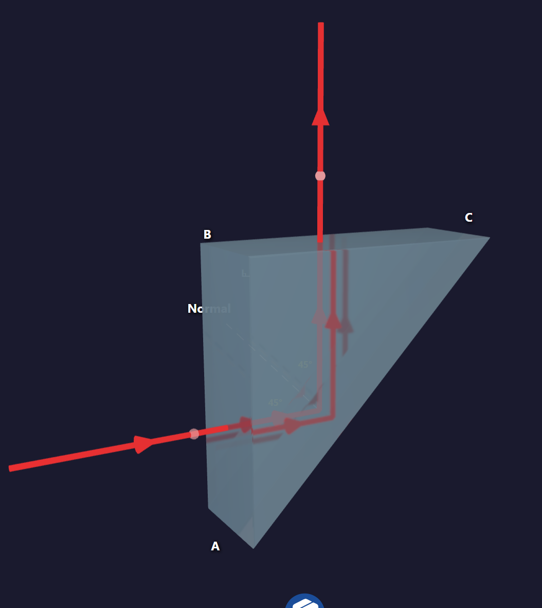 Reflecting Prism simulation
