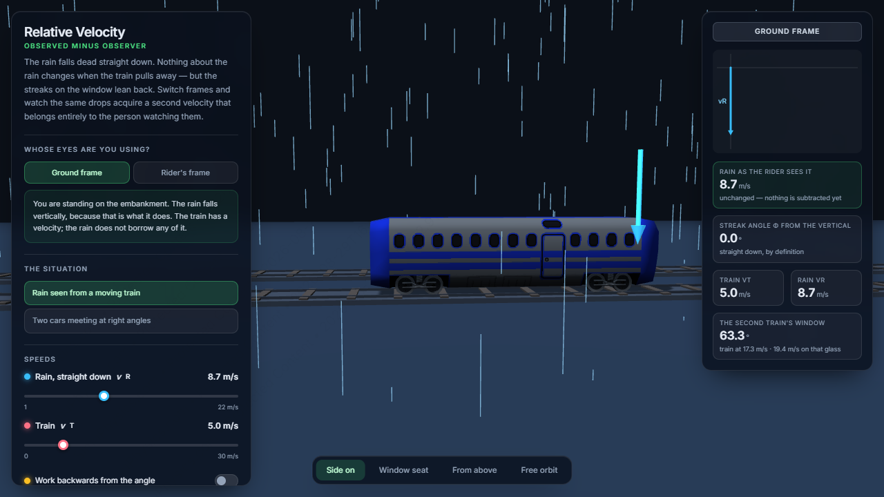 Relative Velocity — Rain on a Moving Window – यांत्रिकी