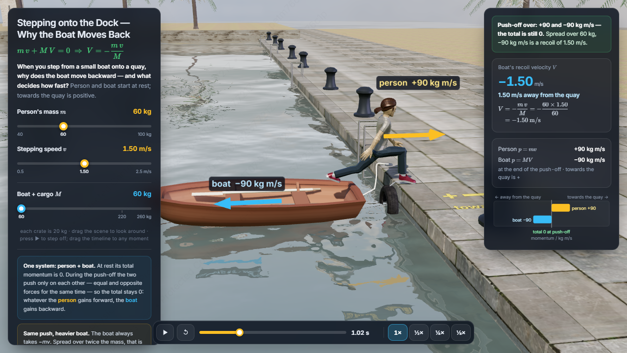 Stepping onto the Dock — Why the Boat Moves Back – Mechanik