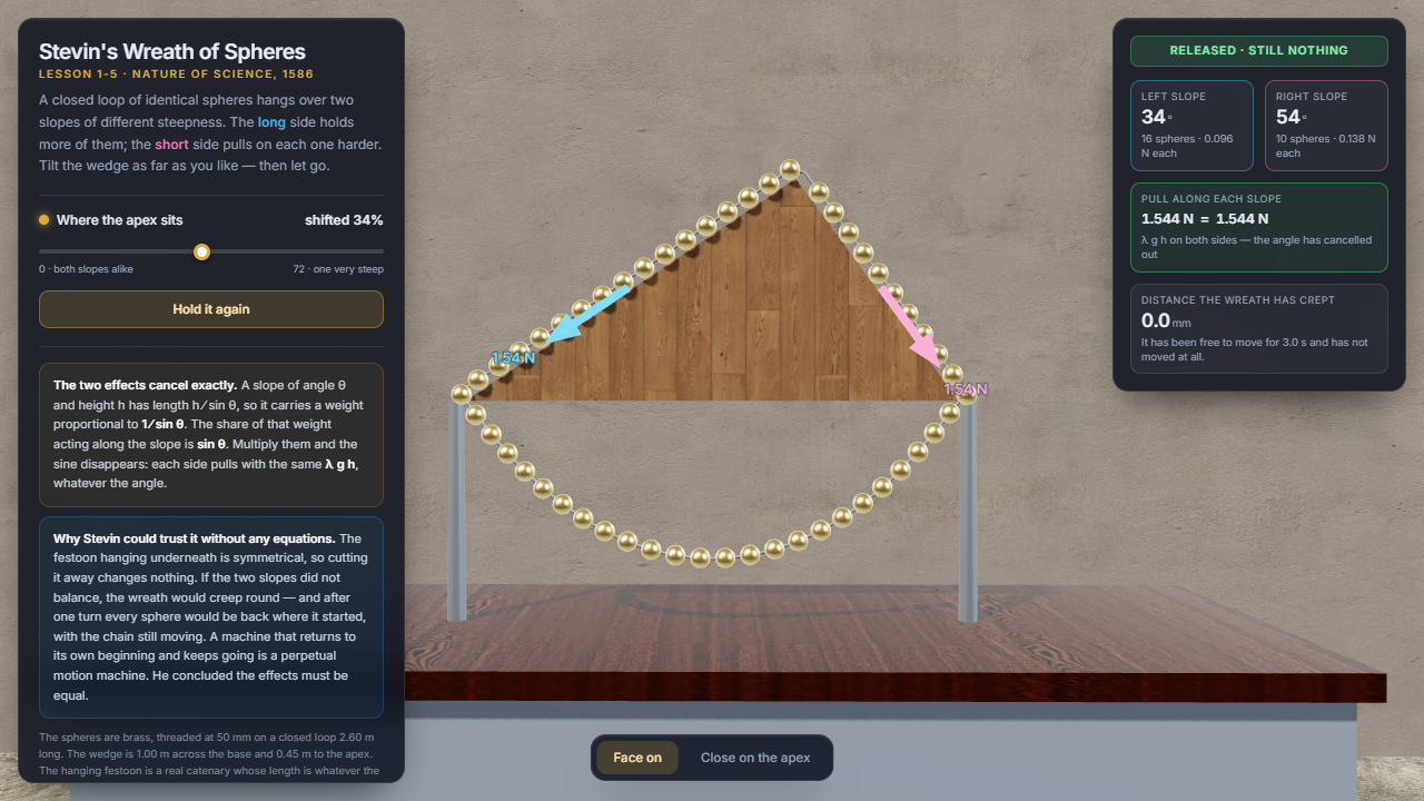 Stevin's Wreath of Spheres