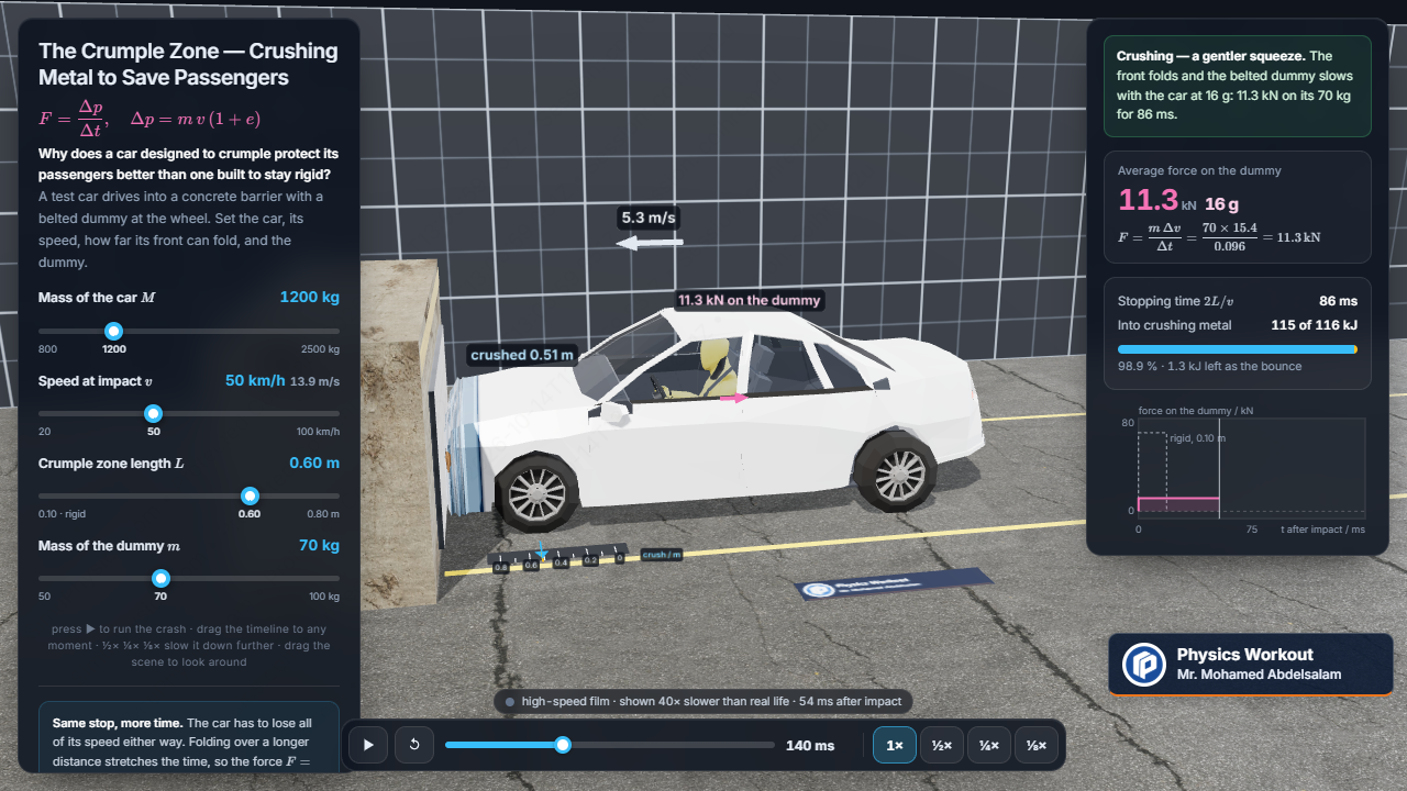 The Crumple Zone — Crushing Metal to Save Passengers – Mechanics