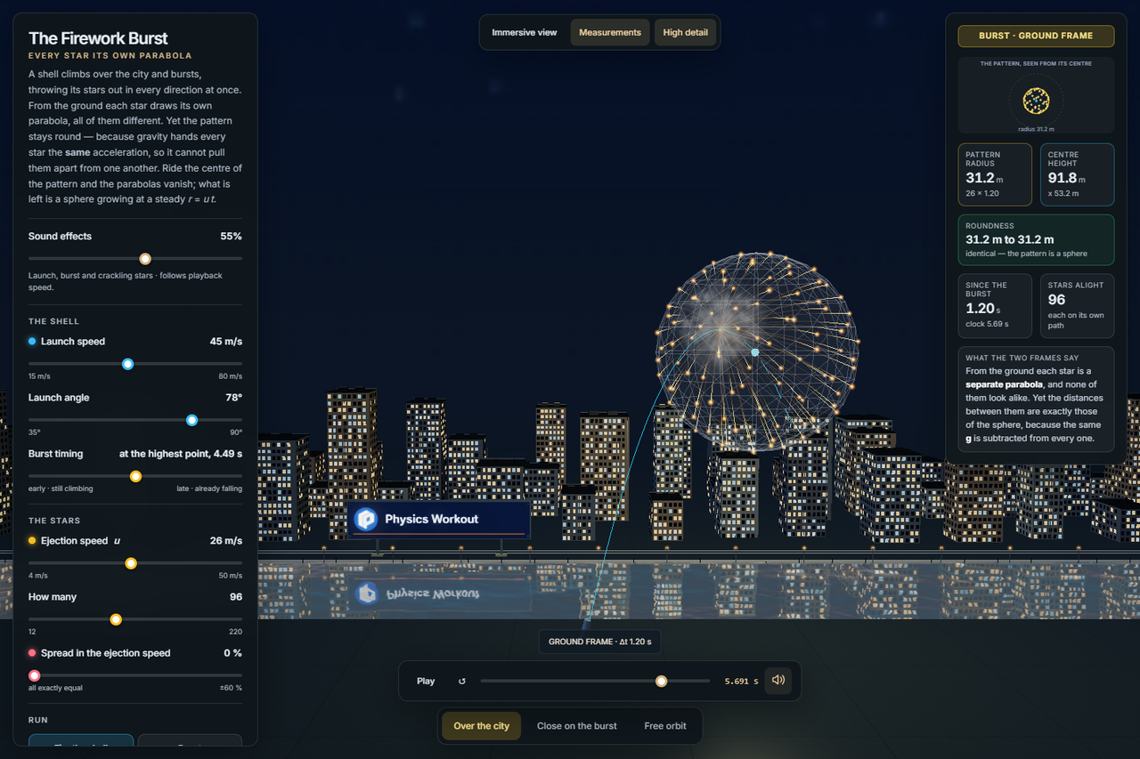 The Firework Burst — Every Star Its Own Parabola – Mechanics