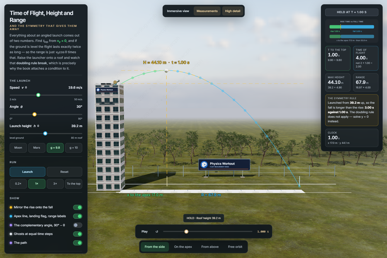 Time of Flight, Height and Range – Mechanik