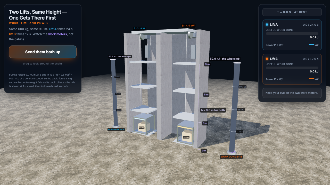 Two Lifts, Same Height — One Gets There First