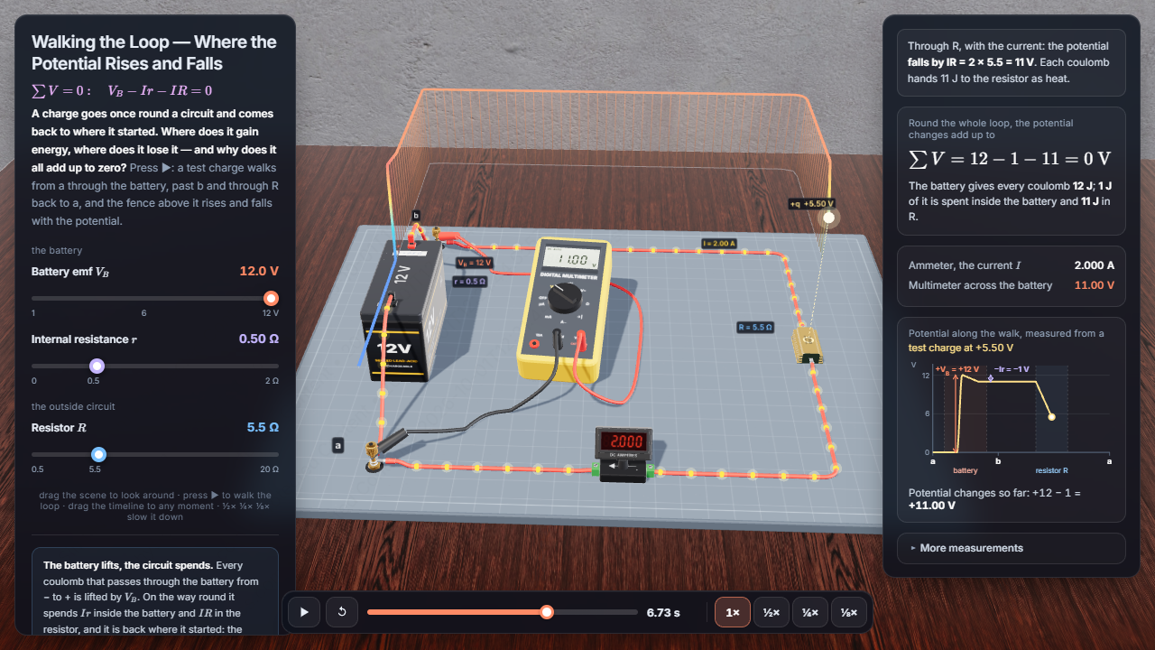 Walking the Loop — Where the Potential Rises and Falls – Electricity and Magnetism