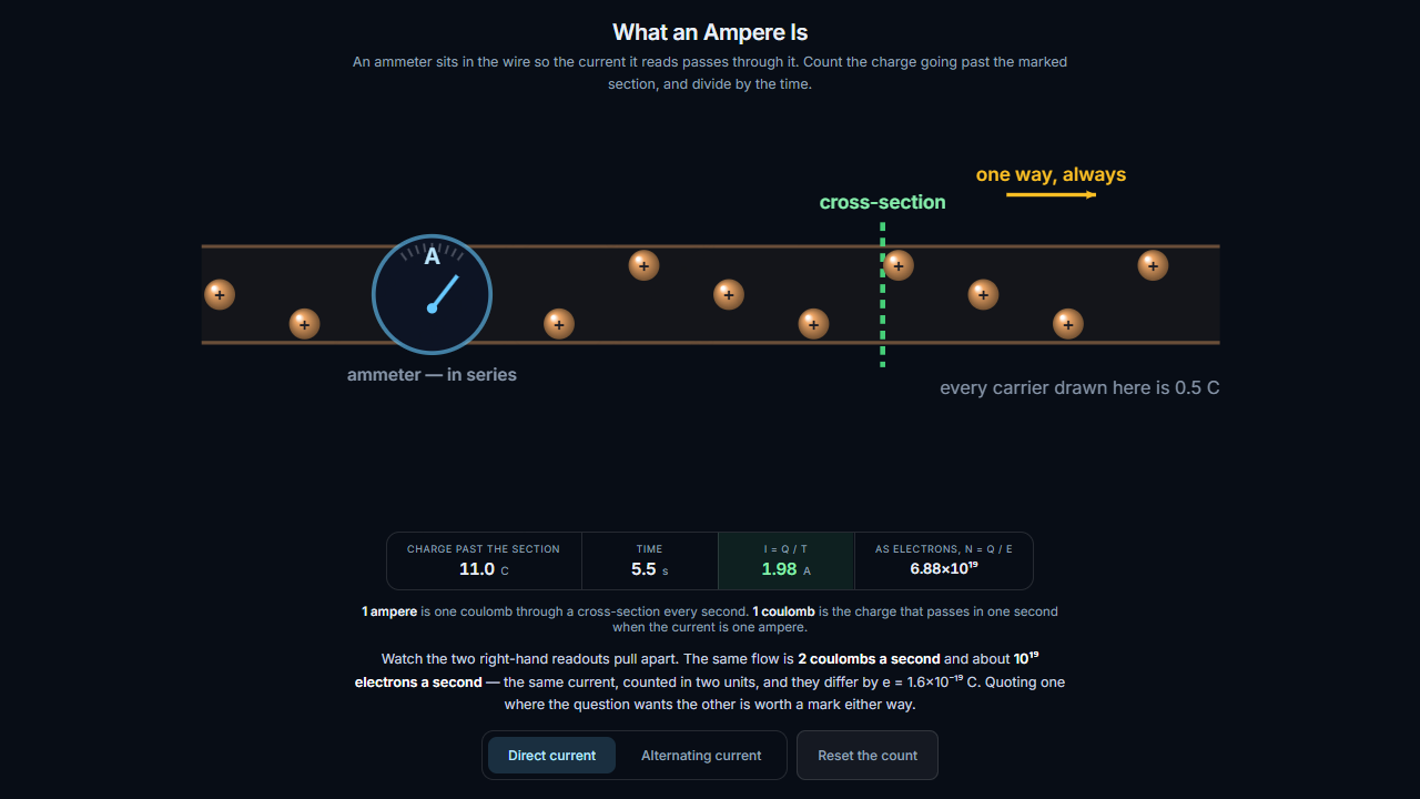 What an Ampere Is – Electricity and Magnetism