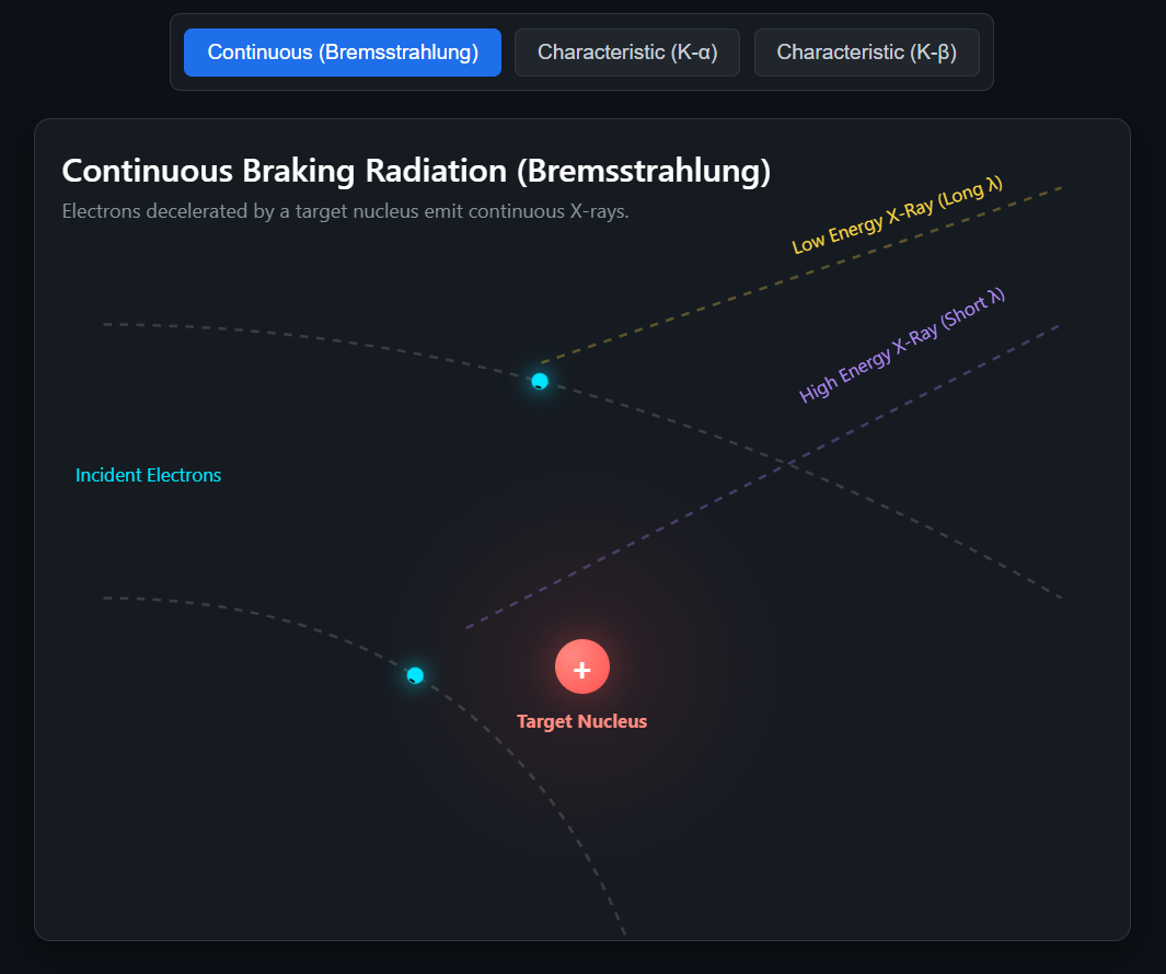 X-ray Emission Types simulation