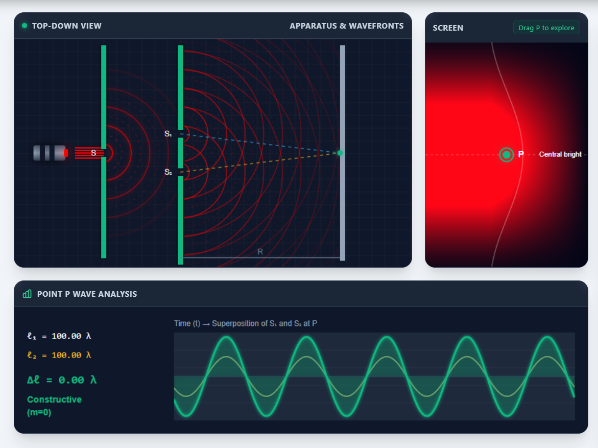 Young's Double-slit Interference Simulation simulation